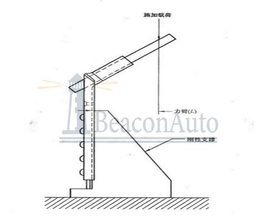 金屬角度固定器耐久疲勞試驗機(jī)技術(shù)參數(shù)